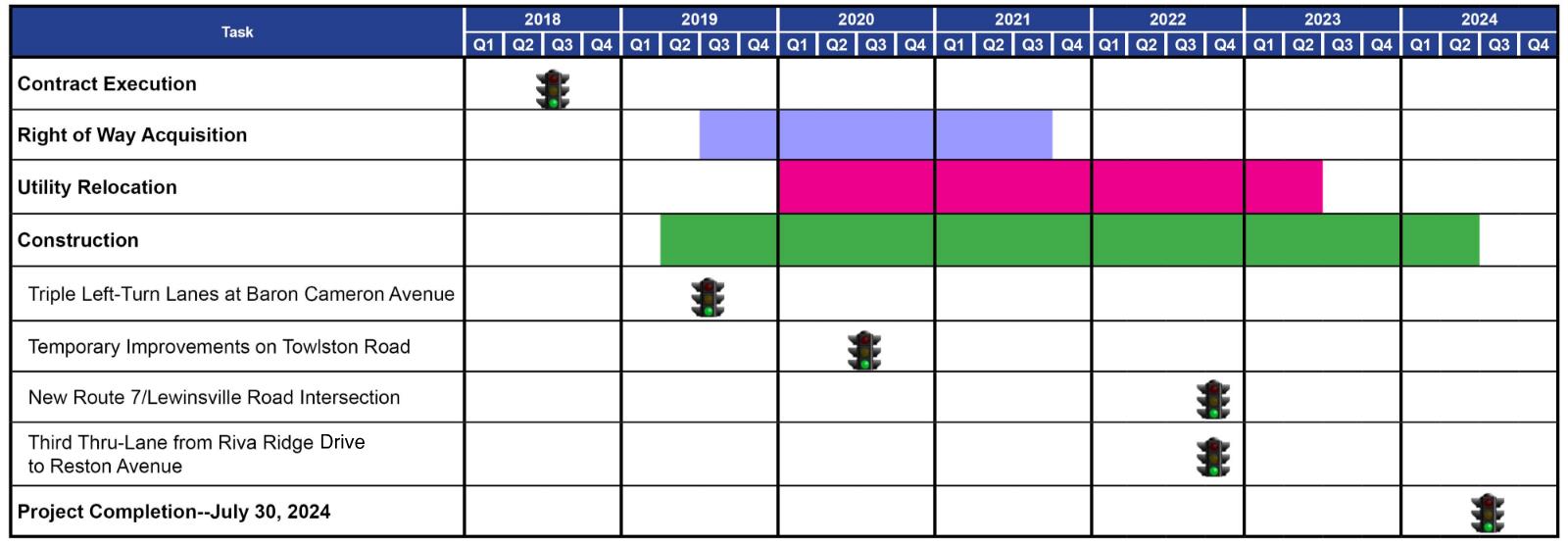 Construction Schedule